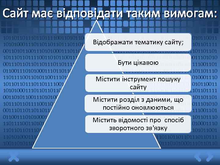 Сайт має відповідати таким вимогам: 1011011011110011010110011101010001110110111011011110011010110011 Відображати тематику сайту; 10101000111011011101101111001101011001110101000111011011101101111001101011001110101000111011011011110011010110011101010001110110111011011110011010110011101010 Бути цікавою 0011101101110110111100110101100111010100011101101110110111100110101100111010100011101101110 11011110011010110011101010001110110111011011110011010110011101010001110