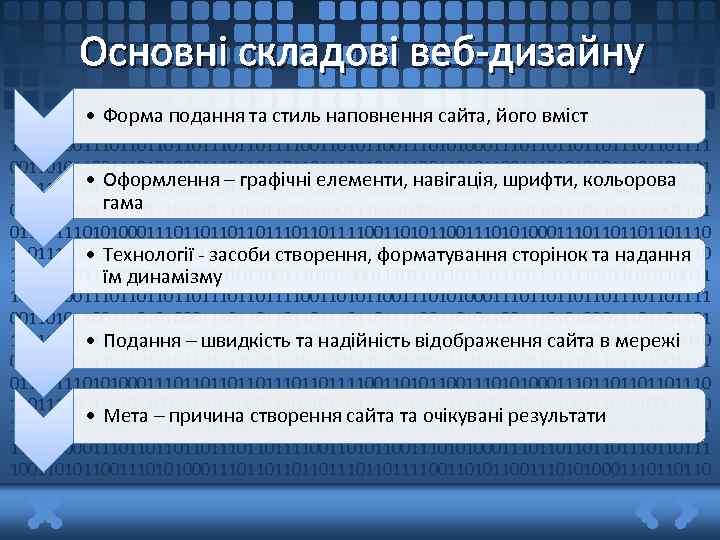 Основні складові веб-дизайну • Форма подання та стиль наповнення сайта, його вміст 101101101111001101011001110101000111011011101101111001101011001110101000111011011101101111 00110101100111010100011101101110110111100110101100111010100011101101101