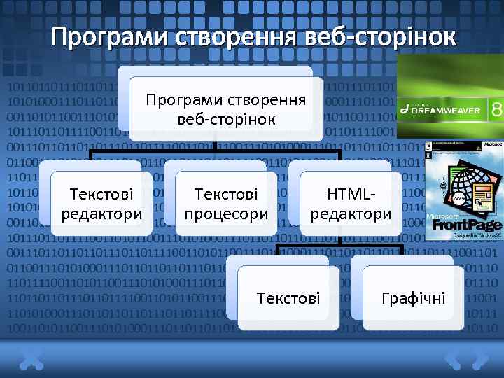 Програми створення веб-сторінок 1011011011110011010110011101010001110110111011011110011010110011 Програми створення 1010100011101101110110111100110101100111010100011101101110110111100110101100111010100011101101101 веб-сторінок 101101111001101011001110101000111011011101101111001101011001110101000111011011101101111001101 0110011101010001110110111011011110011010110011101010001110110111011011110011010110011101010001110 1011011011110011010110011101010001110110111011011110011010110011 Текстові HTML 10101000111011011101101111001101011001110101000111011011101101111