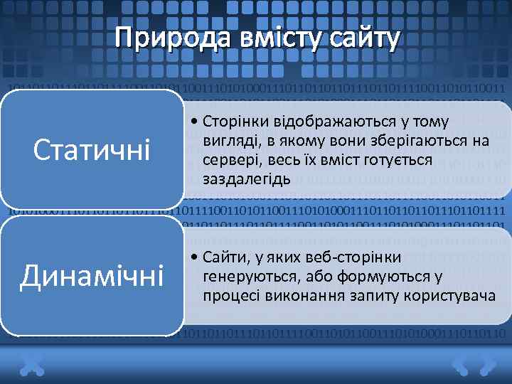 Природа вмісту сайту 101101101111001101011001110101000111011011101101111001101011001110101000111011011101101111 00110101100111010100011101101110110111100110101100111010100011101101101 • Сторінки відображаються у тому 1011011110011010110011101010001110110111011011110011010110011101010 вигляді, в якому