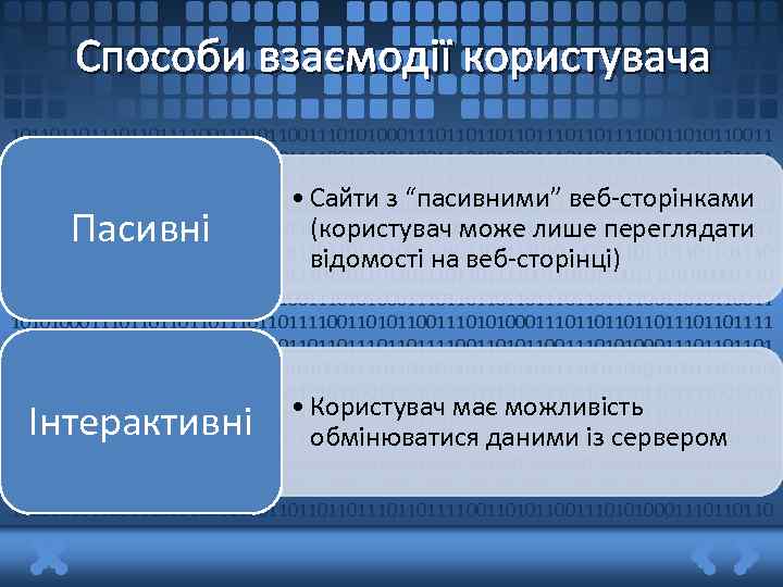 Способи взаємодії користувача 101101101111001101011001110101000111011011101101111001101011001110101000111011011101101111 00110101100111010100011101101110110111100110101100111010100011101101101 • Сайти з “пасивними” веб-сторінками 101101111001101011001110101000111011011101101111001101011001110101000111011011101101111001101 (користувач може лише