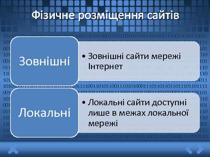 Фізичне розміщення сайтів 1011011011101101111001101011001110101000111011011011011101101111001101011001110101000111011011011011101101111 0011010110011101010001110110110110111011011110011010110011101010001110110110110111011011110011010110011101010 0011101101101101110110111100110101100111010100011101101101101110110111100110101100111010100011101101101101110 11011110011010110011101010001110110110110111011011110011010110011101010001110 110110110111100110101100111010100011101101110110111100110101100111010100011101101110110111 10011010110011101010001110110111011011110011010110011101010001110110110 Зовнішні • Зовнішні сайти мережі