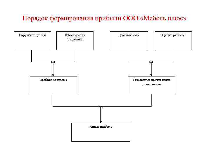 Общероссийский классификатор продукции мебель