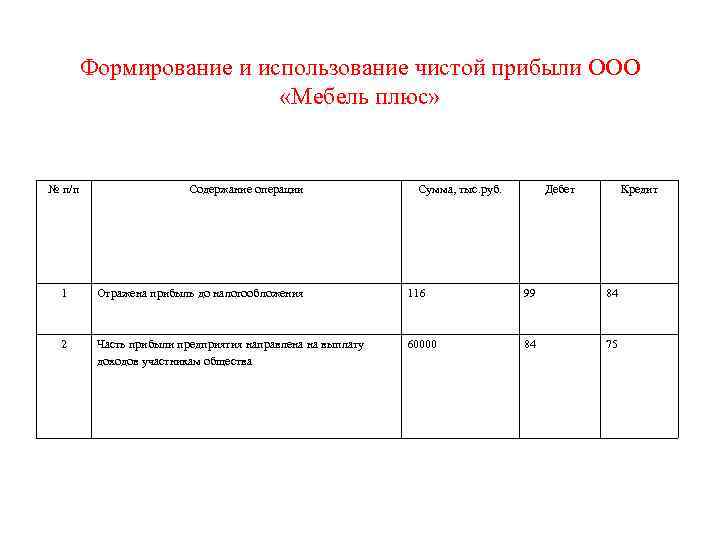 Положение о распределении прибыли ооо образец