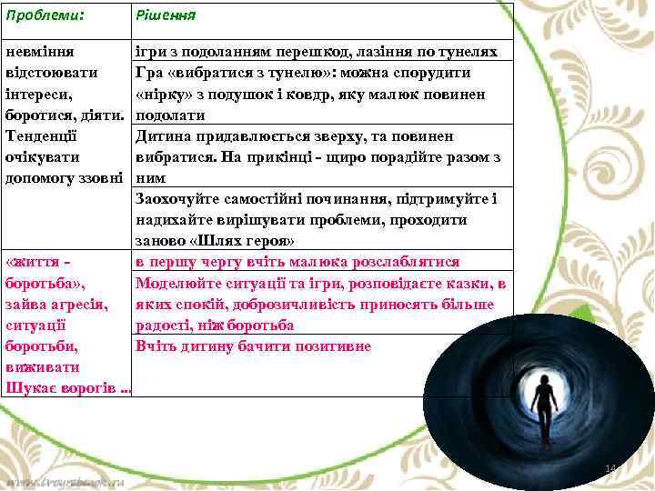 Проблеми: Рішення невміння відстоювати інтереси, боротися, діяти. Тенденції очікувати Проблеми: допомогу ззовні ігри з