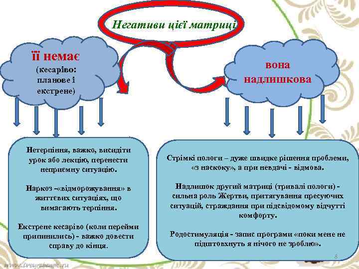 Негативи цієї матриці її немає (кесаріво: планове і екстрене) вона надлишкова Нетерпіння, важко, висидіти