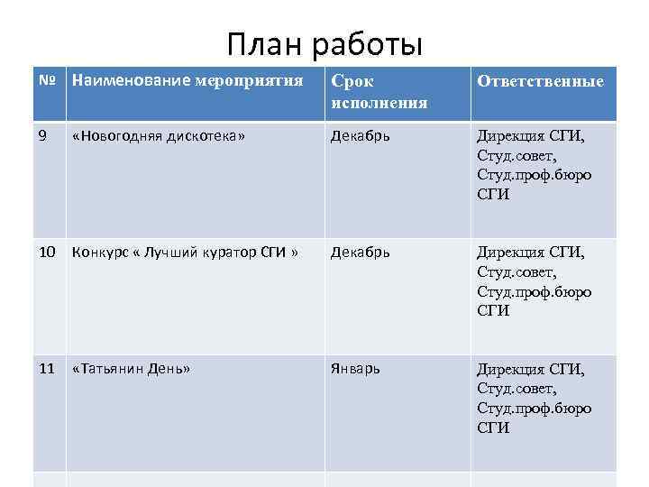 План работы № Наименование мероприятия Срок исполнения Ответственные 9 «Новогодняя дискотека» Декабрь Дирекция СГИ,