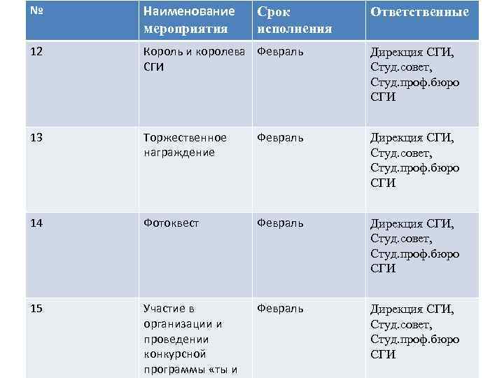 № Наименование мероприятия 12 Король и королева Февраль СГИ Дирекция СГИ, Студ. совет, Студ.