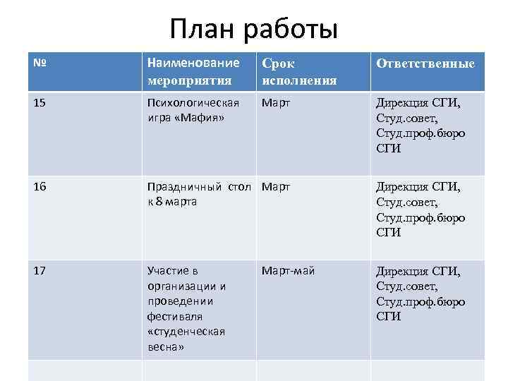 План работы № Наименование мероприятия Срок исполнения Ответственные 15 Психологическая игра «Мафия» Март Дирекция