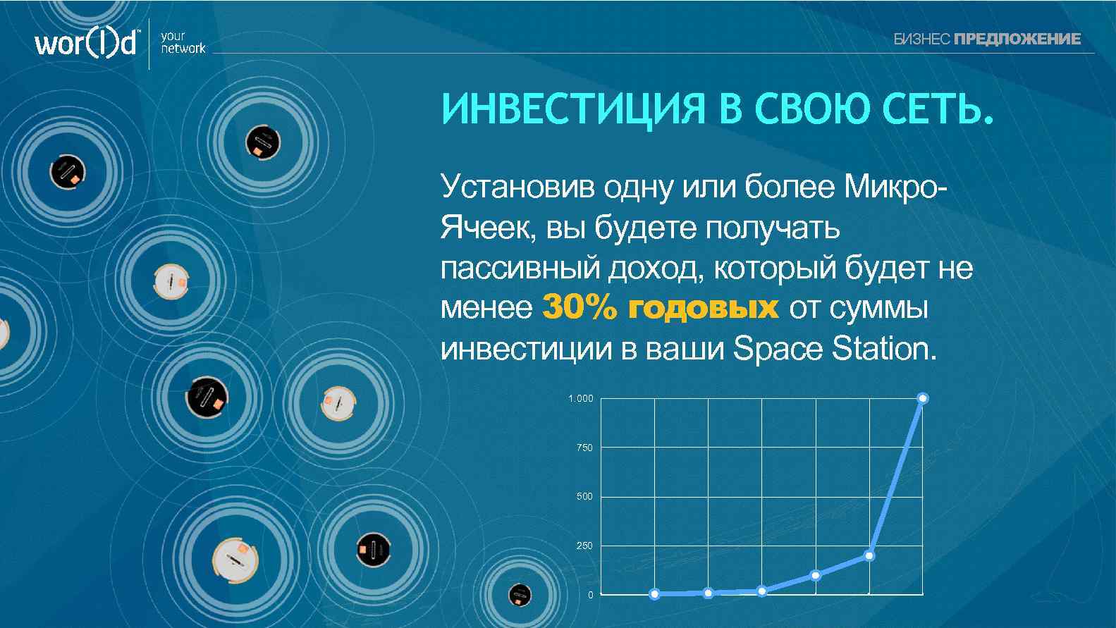 your network БИЗНЕС ПРЕДЛОЖЕНИЕ ИНВЕСТИЦИЯ В СВОЮ СЕТЬ. Установив одну или более Микро. Ячеек,