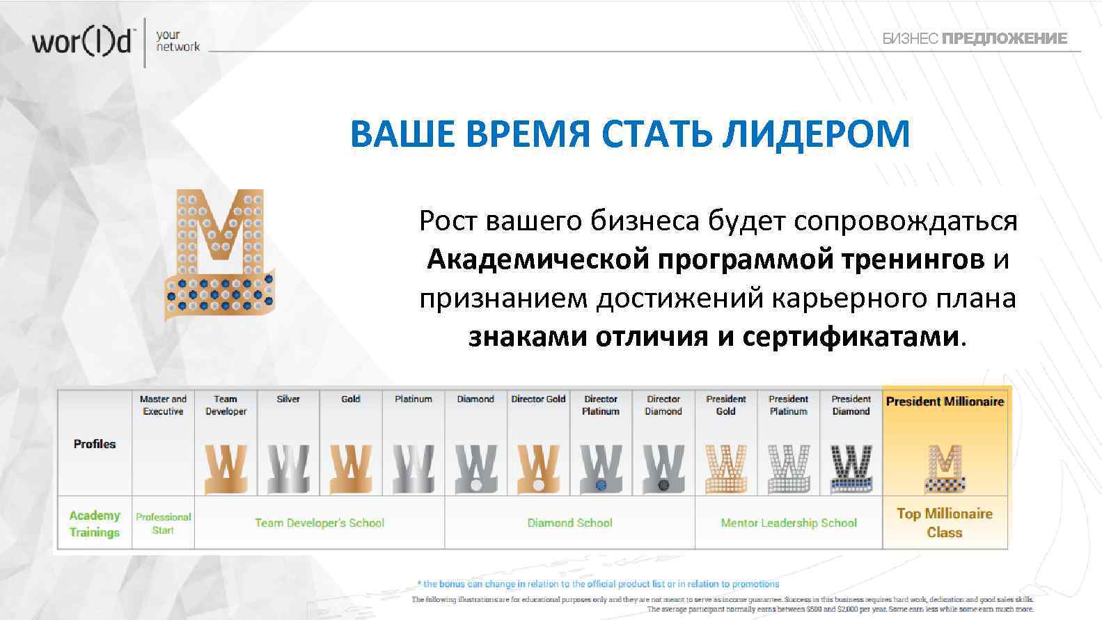 БИЗНЕС ПРЕДЛОЖЕНИЕ ВАШЕ ВРЕМЯ СТАТЬ ЛИДЕРОМ Рост вашего бизнеса будет сопровождаться Академической программой тренингов