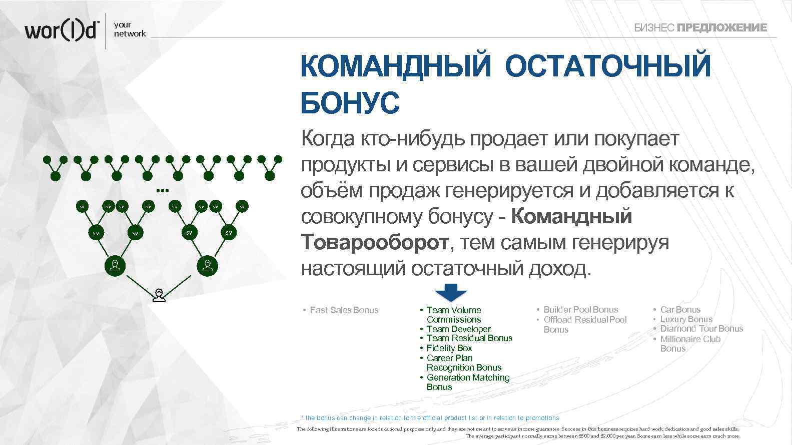 your network БИЗНЕС ПРЕДЛОЖЕНИЕ КОМАНДНЫЙ ОСТАТОЧНЫЙ БОНУС SV SV SV Когда кто-нибудь продает или