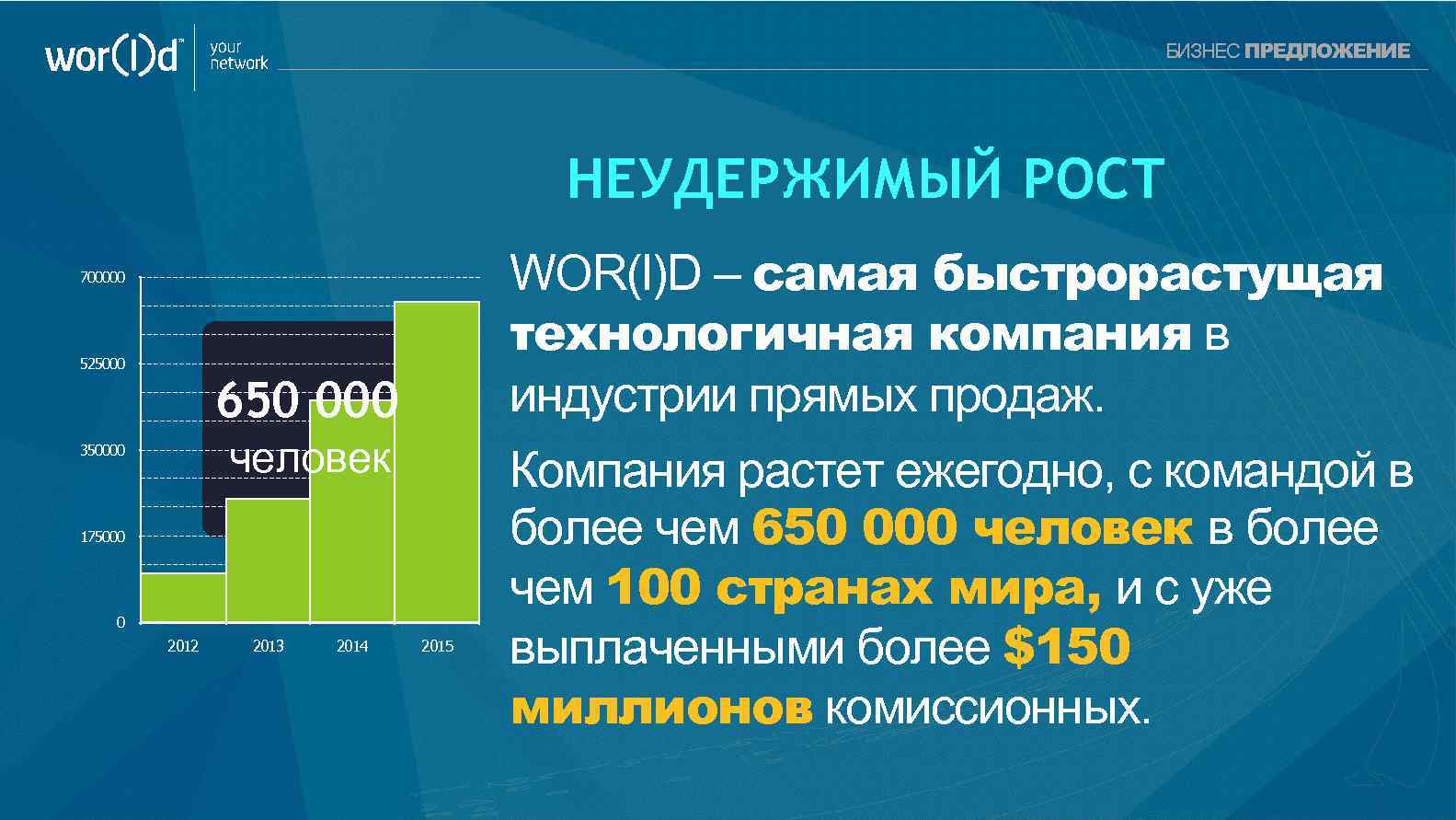 your network БИЗНЕС ПРЕДЛОЖЕНИЕ НЕУДЕРЖИМЫЙ РОСТ WOR(l)D – самая быстрорастущая технологичная компания в индустрии