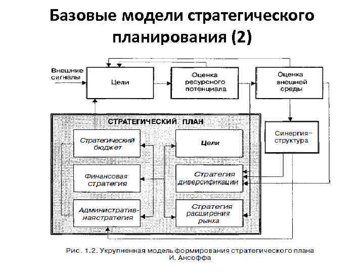 Базовые модели стратегического планирования (2) 