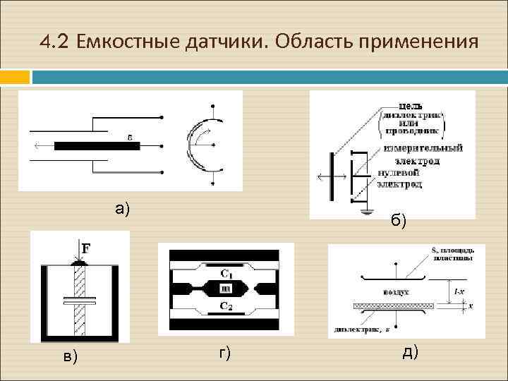 4. 2 Емкостные датчики. Область применения а) в) б) г) д) 