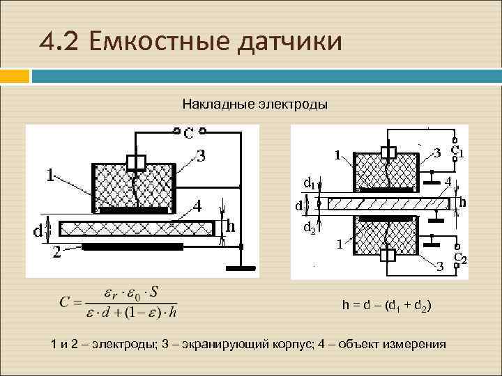 4. 2 Емкостные датчики Накладные электроды h = d – (d 1 + d