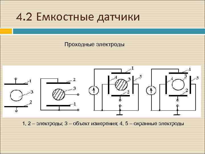 4. 2 Емкостные датчики Проходные электроды 1, 2 – электроды; 3 – объект измерения;