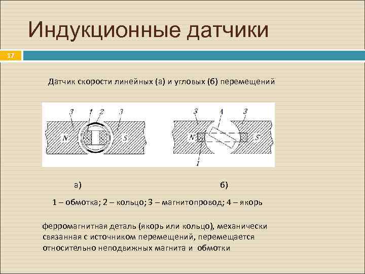 Индукционные датчики. 17 Датчик скорости линейных (а) и угловых (б) перемещений а) б) 1
