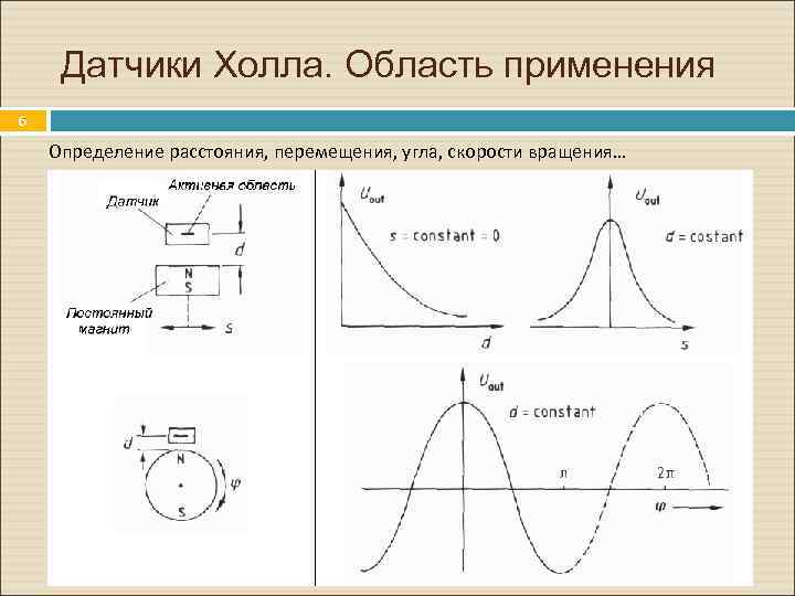 Датчики Холла. Область применения. 6 Определение расстояния, перемещения, угла, скорости вращения… 