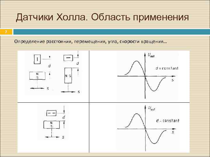 Датчики Холла. Область применения. 7 Определение расстояния, перемещения, угла, скорости вращения… 
