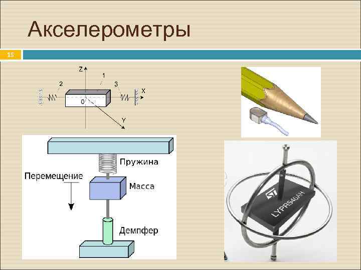 Акселерометры. 15 