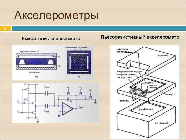 Структурная схема мэмс акселерометра