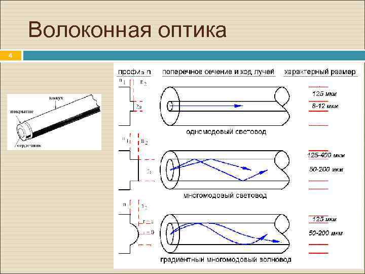 Схема катрона оптика