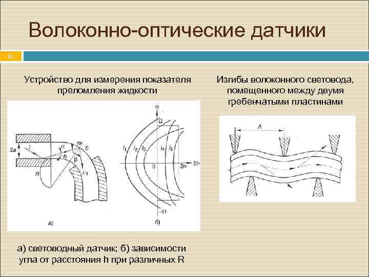Волоконно-оптические датчики. 6 Устройство для измерения показателя преломления жидкости а) световодный датчик; б) зависимости