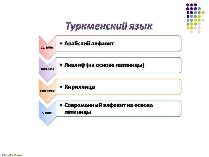 © Фокина Лидия Петровна 