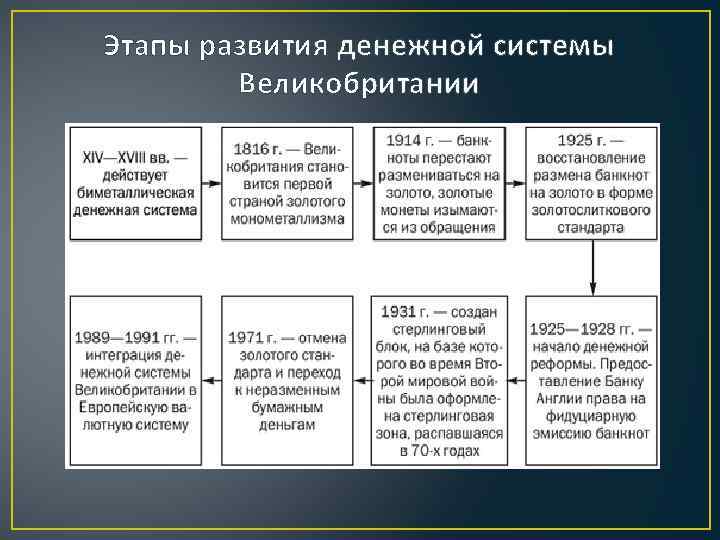 Денежная система таблица