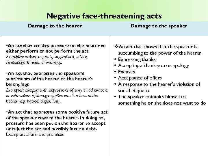 Negative face-threatening acts Damage to the hearer Damage to the speaker • An act