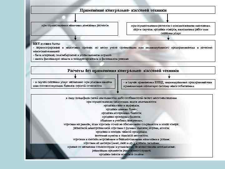 Применение контрольно- кассовой техники при осуществлении наличных денежных расчетов при осуществлении расчетов с использованием