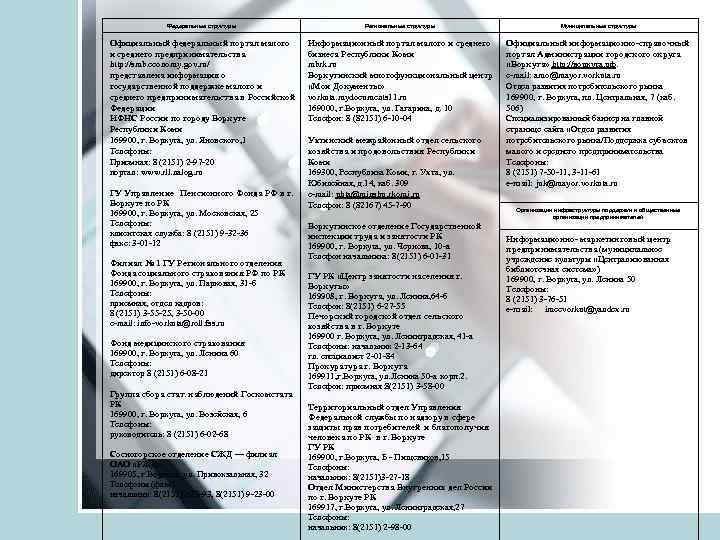 Федеральные структуры Региональные структуры Муниципальные структуры Официальный федеральный портал малого и среднего предпринимательства http: