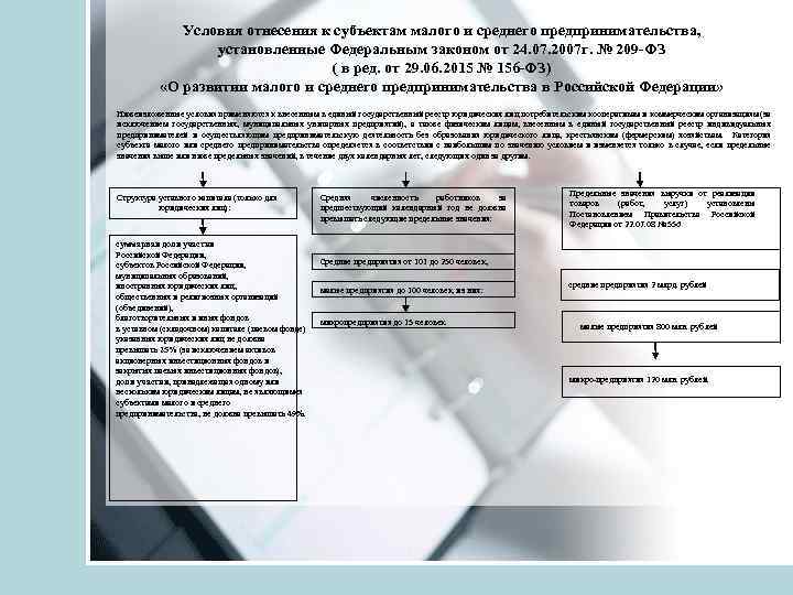 Условия отнесения к субъектам малого и среднего предпринимательства, установленные Федеральным законом от 24. 07.