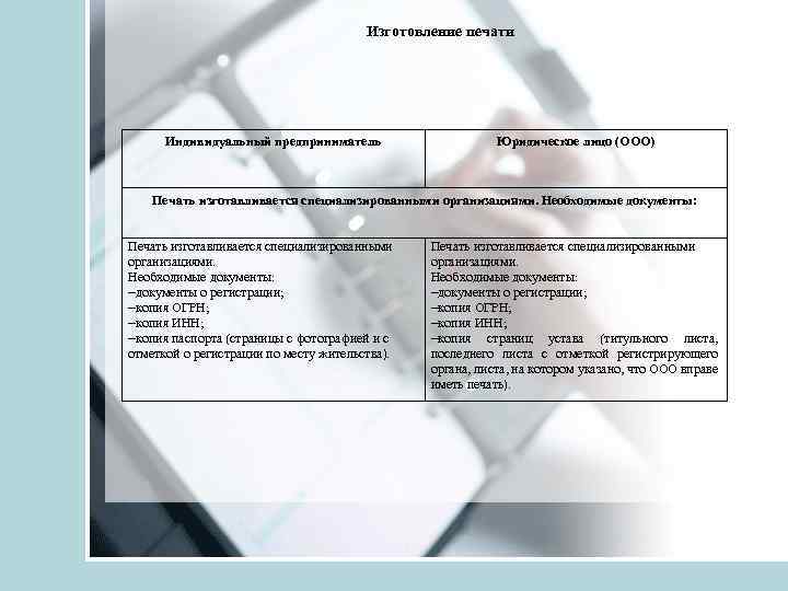 Изготовление печати Индивидуальный предприниматель Юридическое лицо (ООО) Печать изготавливается специализированными организациями. Необходимые документы: документы