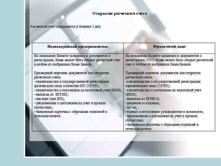 Открытие расчетного счета Расчетный счет открывается в течение 1 дня. Индивидуальный предприниматель Юридическое лицо