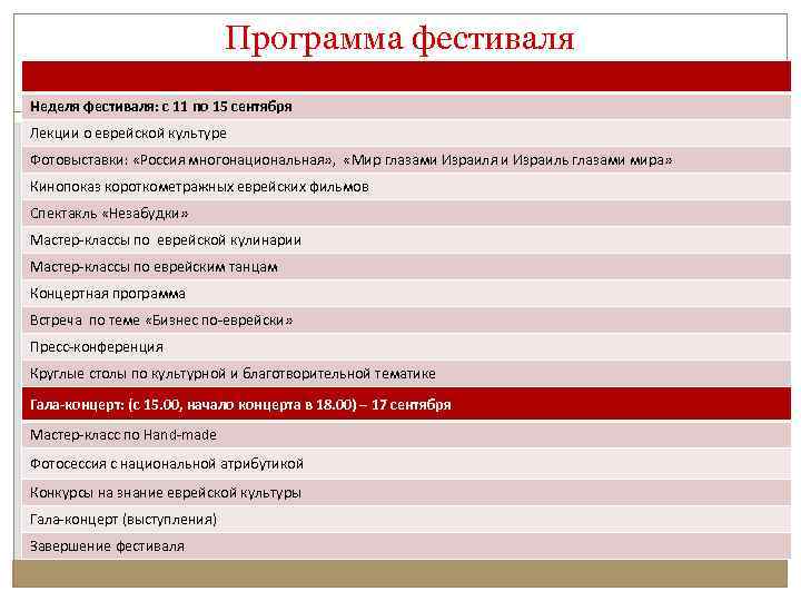 Программа фестиваля Неделя фестиваля: с 11 по 15 сентября Лекции о еврейской культуре Фотовыставки:
