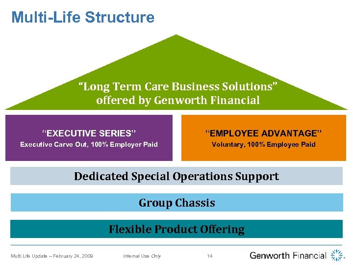 Multi-Life Structure “Long Term Care Business Solutions” offered by Genworth Financial “EXECUTIVE SERIES” “EMPLOYEE
