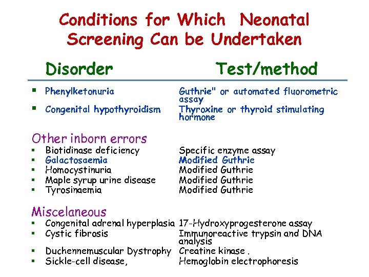 Conditions for Which Neonatal Screening Can be Undertaken Disorder § Phenylketonuria § Congenital hypothyroidism