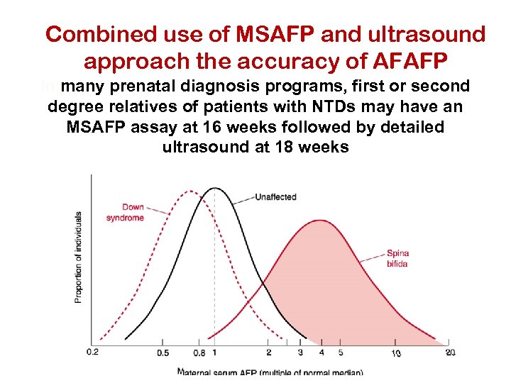 Combined use of MSAFP and ultrasound approach the accuracy of AFAFP In many prenatal