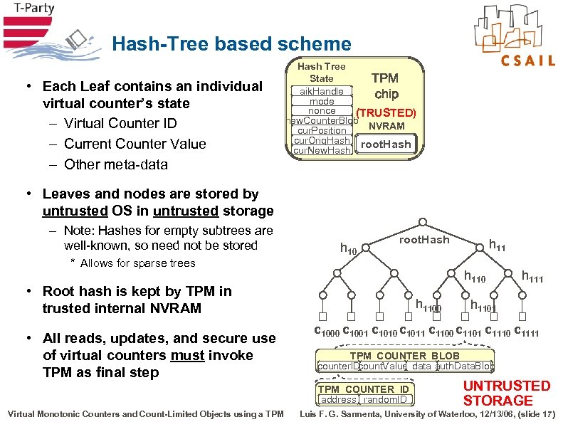 Hash-Tree based scheme • Each Leaf contains an individual virtual counter’s state – Virtual