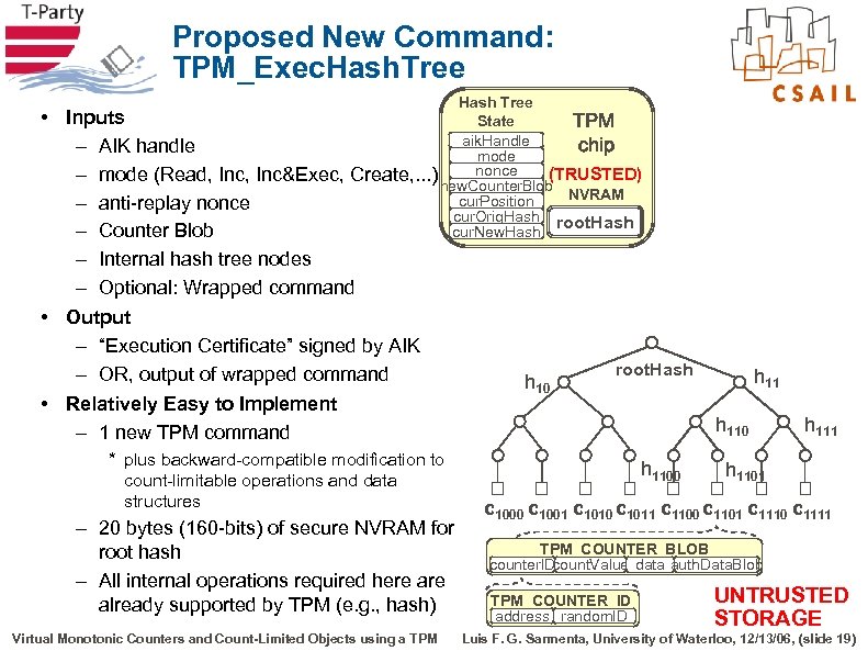 Proposed New Command: TPM_Exec. Hash. Tree Hash Tree State TPM (volatile) aik. Handle chip