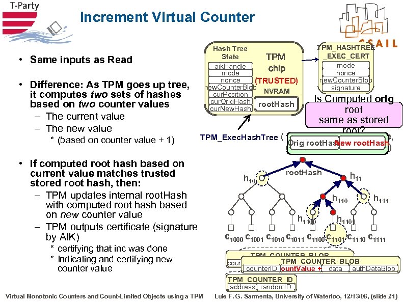 Increment Virtual Counter Hash Tree State TPM (volatile) aik. Handle chip mode nonce (TRUSTED)