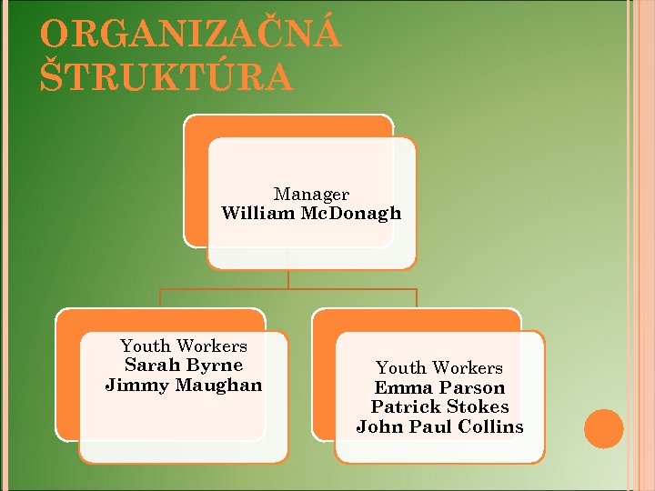 ORGANIZAČNÁ ŠTRUKTÚRA Manager William Mc. Donagh Youth Workers Sarah Byrne Jimmy Maughan Youth Workers