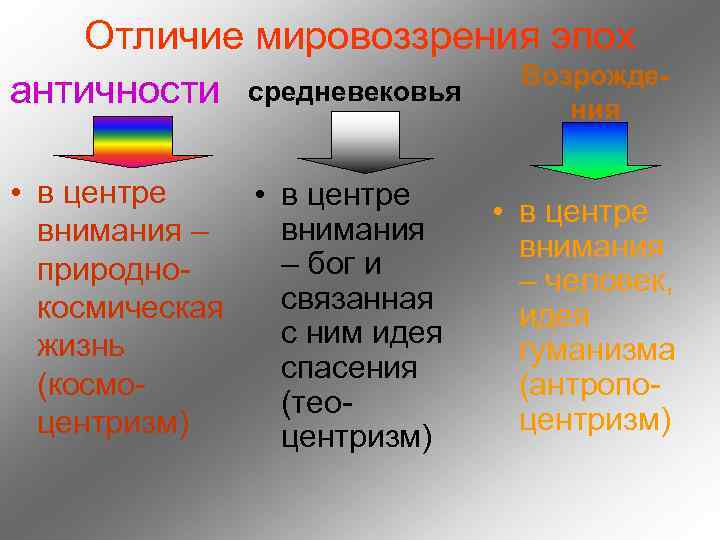 Отличие мировоззрения эпох Возрождеантичности средневековья ния • в центре внимания – – бог и
