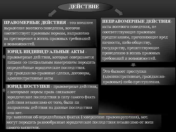 Виды образцов для сравнительного исследования