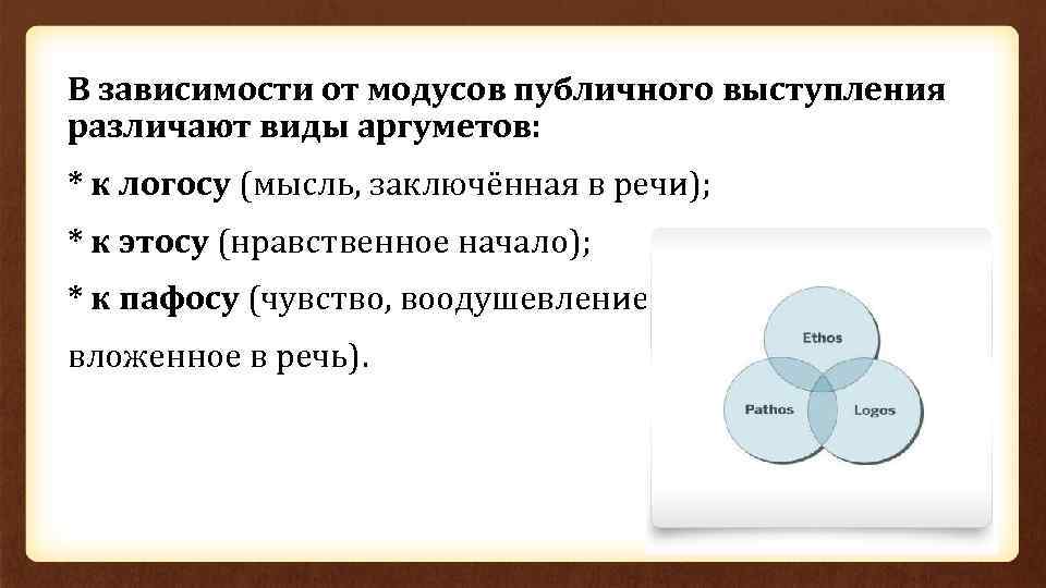 В зависимости от модусов публичного выступления различают виды аргуметов: * к логосу (мысль, заключённая