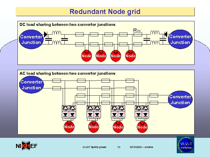 Redundant Node grid DC load sharing between two converter junctions Rcu Converter Junction Node