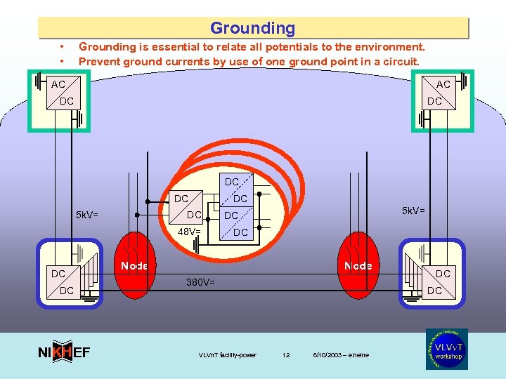 Grounding • • Grounding is essential to relate all potentials to the environment. Prevent
