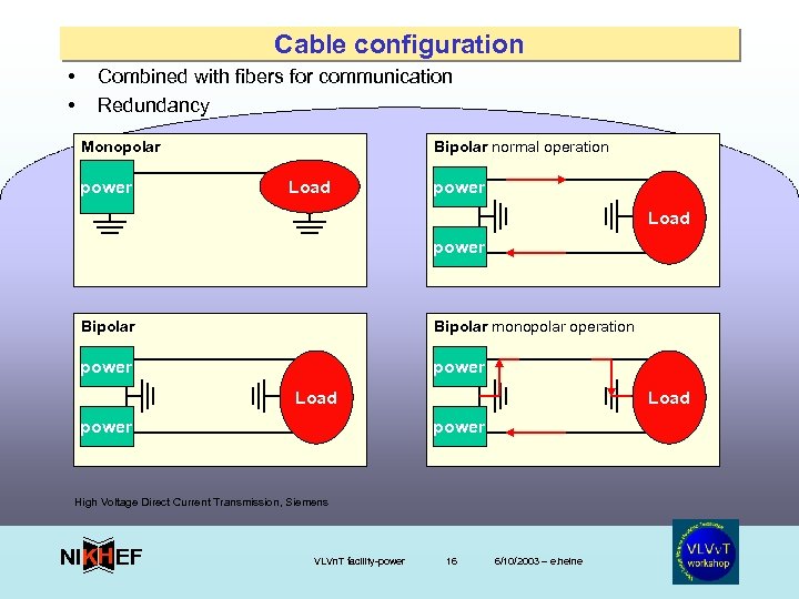 Cable configuration • • Combined with fibers for communication Redundancy Monopolar power Bipolar normal